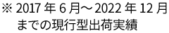 ※2017年6月~2022年12月までの現行型出荷実績