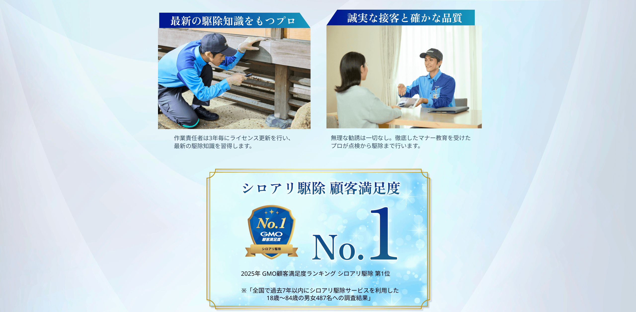 最新の駆除知識をもつプロ 誠実な接客と確かな品質 シロアリ駆除 顧客満足度
