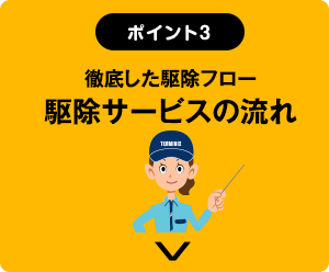 【ポイント3】徹底した駆除フロー 駆除サービスの流れ