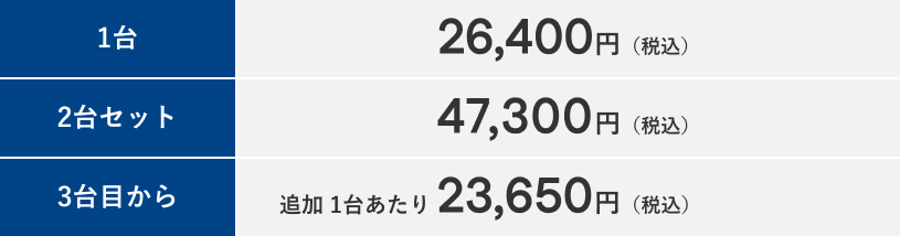 壁掛けタイプ/お掃除機能あり(サイドファン等の付加機能)＜家庭用壁掛けタイプ幅120cm未満＞