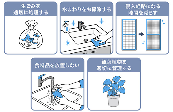 生ごみを適切に処理する/水まわりをお掃除する/侵入経路になる隙間を減らす/食料品を放置しない/観葉植物を適切に処理する