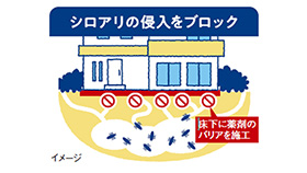 シロアリ駆除サービス（バリア工法）