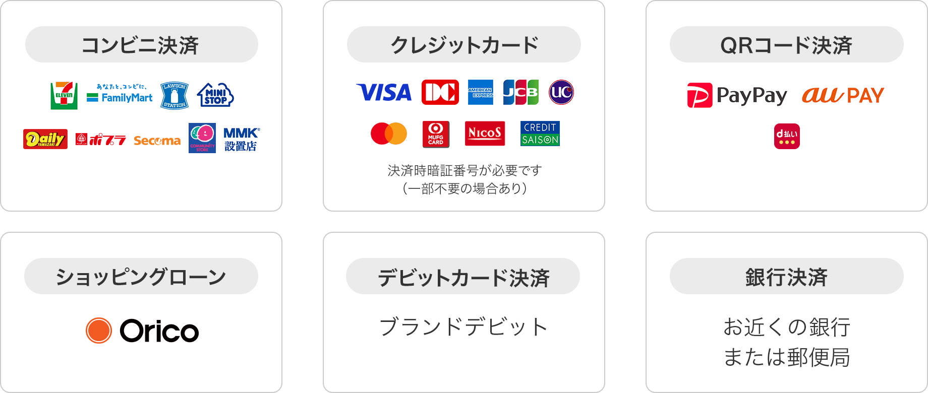 コンビニ決済、クレジットカード、QRコード決済、ショッピングローン、デビットカード決済、銀行決済