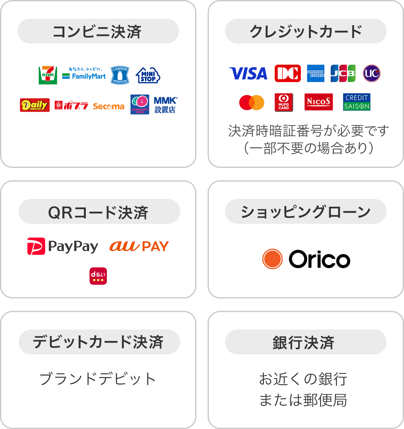 コンビニ決済、クレジットカード、QRコード決済、ショッピングローン、デビットカード決済、銀行決済