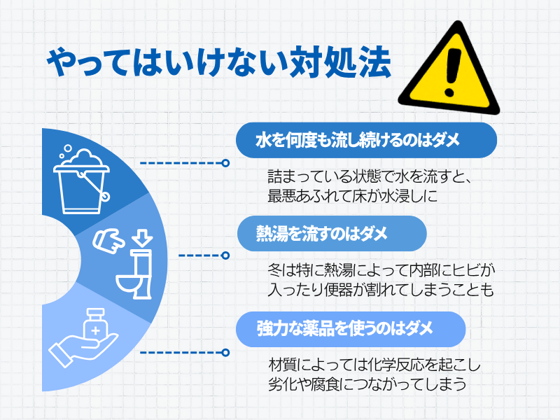 やってはいけない対処法 水を何度も流し続けるのはダメ 熱湯を流すのはダメ 強力な薬品を使うのはダメ