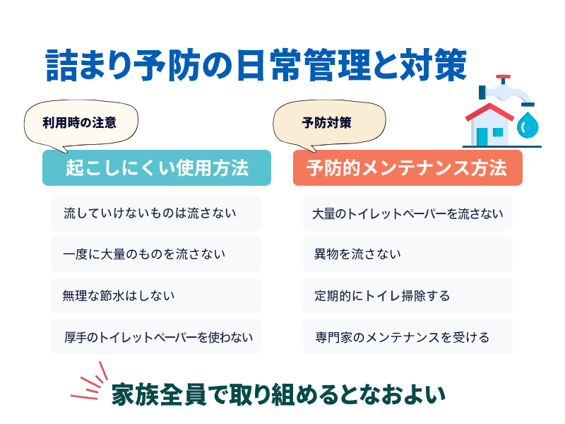 詰まり予防の日常管理と対策 利用時の注意 起こしにくい使用方法 予防対策 予防的メンテナンス方法