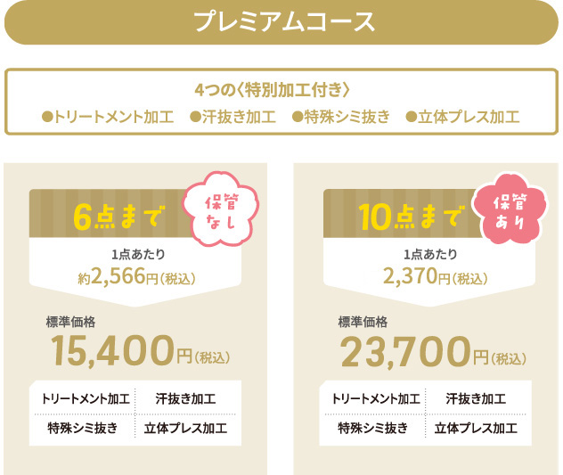 【プレミアムコース】衣類6点まで(保管なし)、衣類10点まで(保管あり)、4つの特別加工付き(トリートメント加工、汗抜き加工、特殊シミ抜き、立体プレス加工)